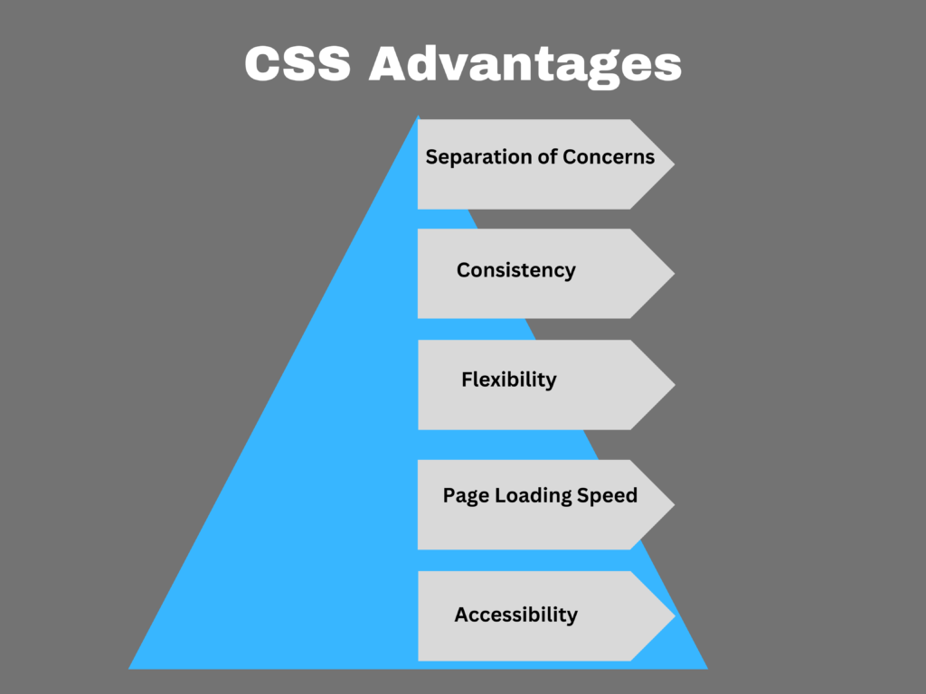 Advantages of CSS