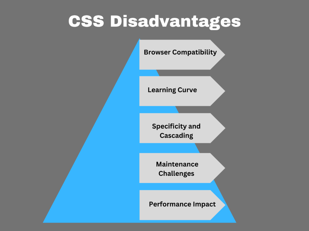 Disadvantages of CSS