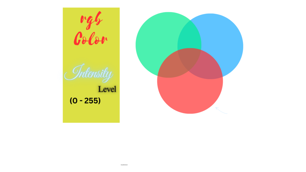 RGB Format of CSS Colors