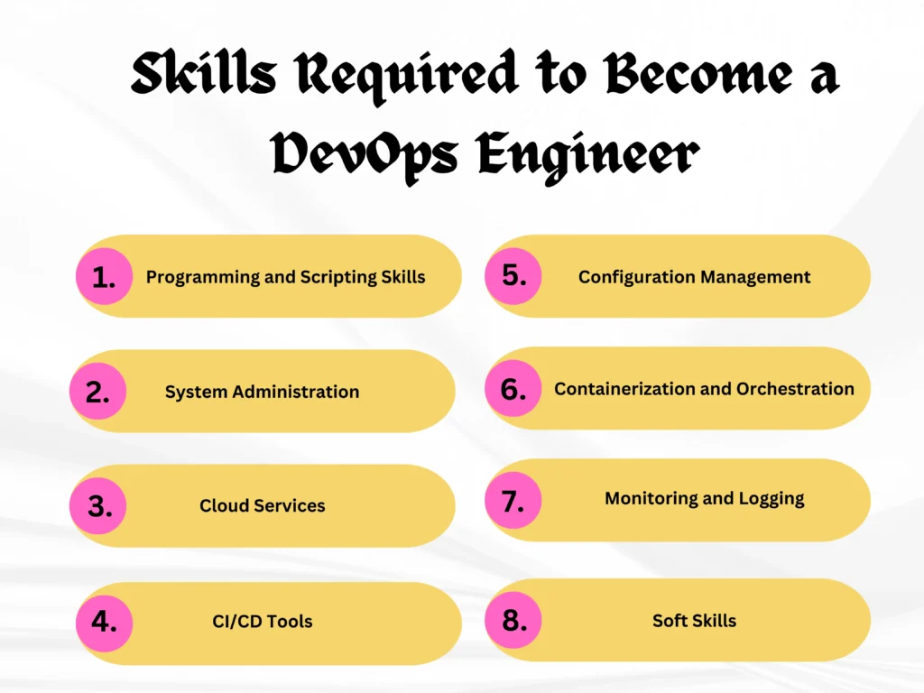 DevOps Engineer skills Required