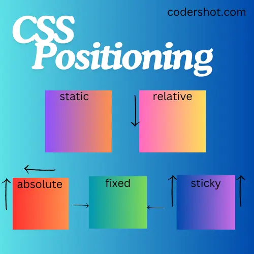 CSS Positioning
