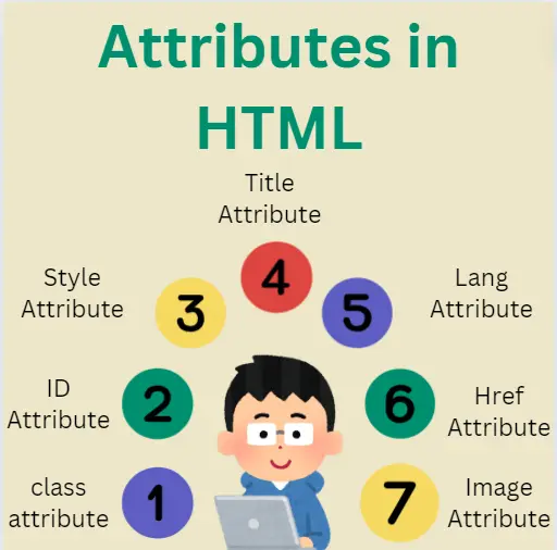 HTML Attributes
